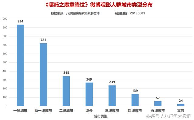 最强国漫诞生！是谁给《哪吒》贡献了14亿票房?