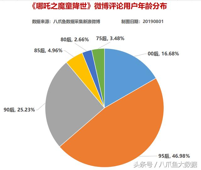 最强国漫诞生！是谁给《哪吒》贡献了14亿票房?