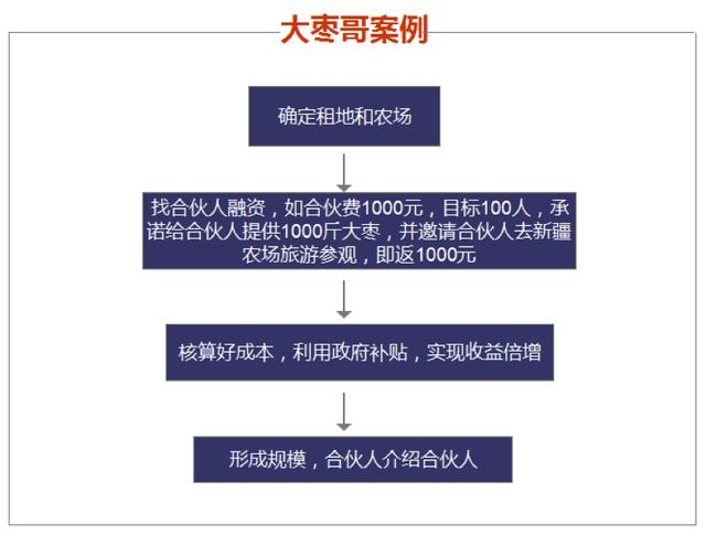 移动互联网4种引流思维：免费思维、跨界思维、平台思维、金融思维