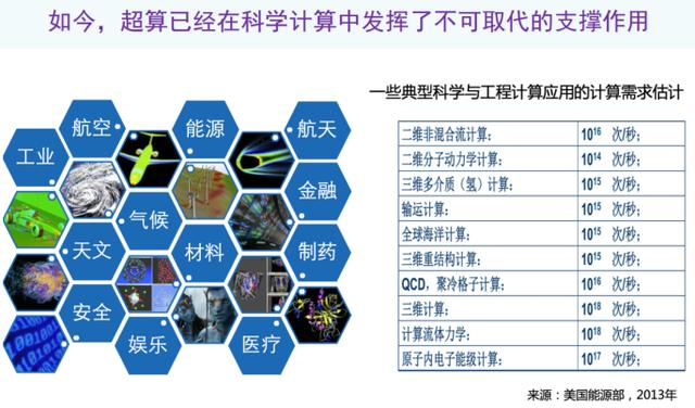 北大杨超：以偏微分方程求解为例，AI如何助力科学计算？