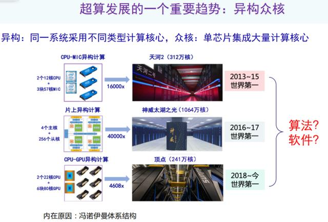 北大杨超：以偏微分方程求解为例，AI如何助力科学计算？