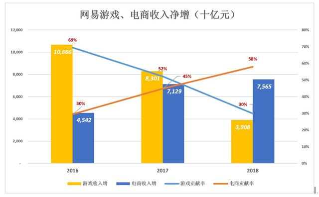 网易大裁员，善变的丁磊开始焦虑了