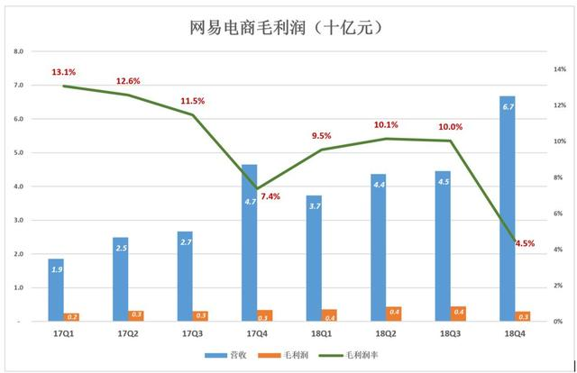 网易大裁员，善变的丁磊开始焦虑了