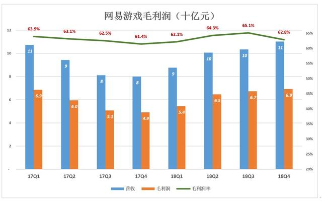 网易大裁员，善变的丁磊开始焦虑了