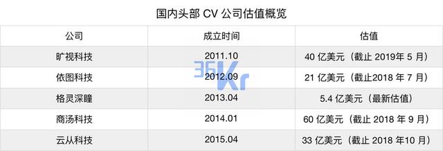 格灵深瞳，天才AI公司跌入谷底之后 | 小败局