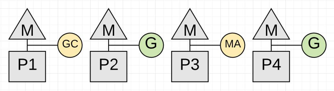 关于Golang GC的一些误解--真的比Java算法更领先吗？