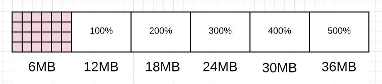 关于Golang GC的一些误解--真的比Java算法更领先吗？