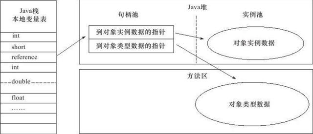 JVM 完整深入解析