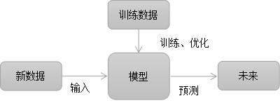 什么是机器学习？看完就明白了