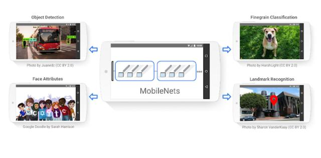 谷歌开源 MobileNetV3：新思路 AutoML 改进计算机视觉模型移动端