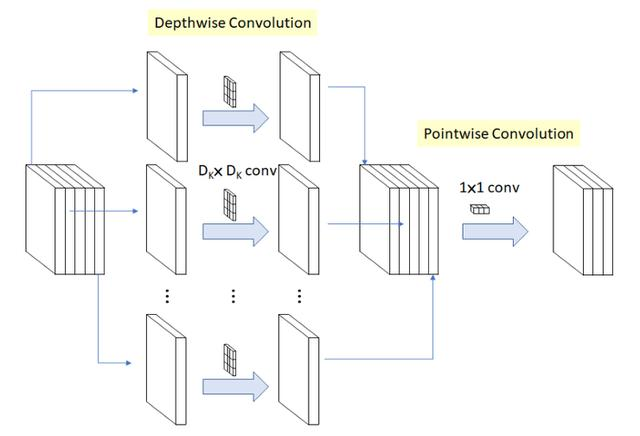谷歌开源 MobileNetV3：新思路 AutoML 改进计算机视觉模型移动端