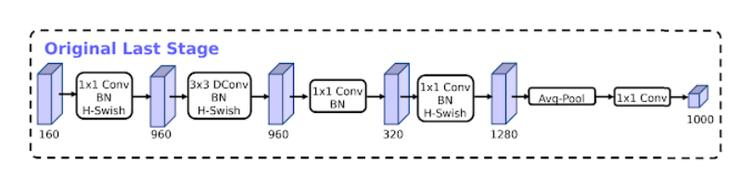 谷歌开源 MobileNetV3：新思路 AutoML 改进计算机视觉模型移动端