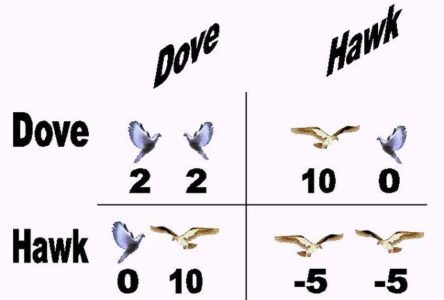 这三个博弈论新趋势，正深刻影响深度强化学习