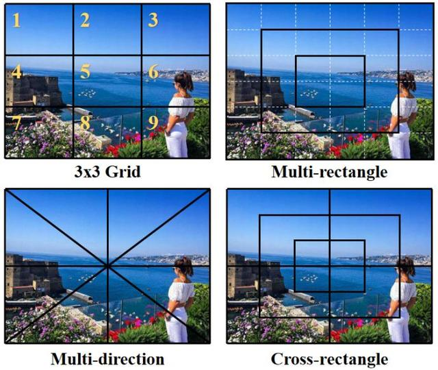 ASM-Net：可解释的美学评分及图像剪裁