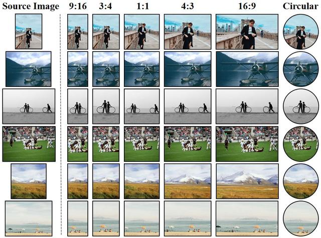 ASM-Net：可解释的美学评分及图像剪裁