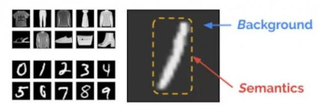 机器学习如何做好分布外异常检测？谷歌这篇 NeurIPS 2019 论文提出了方法