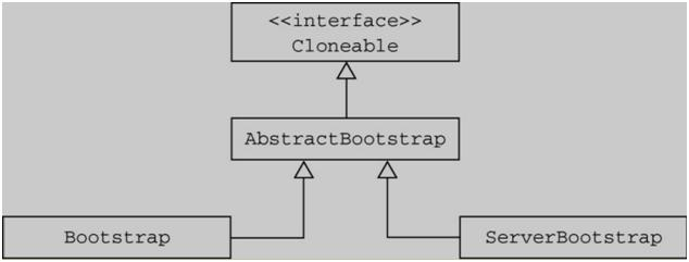 高性能底层怎么运作？一文帮你吃透Netty架构原理