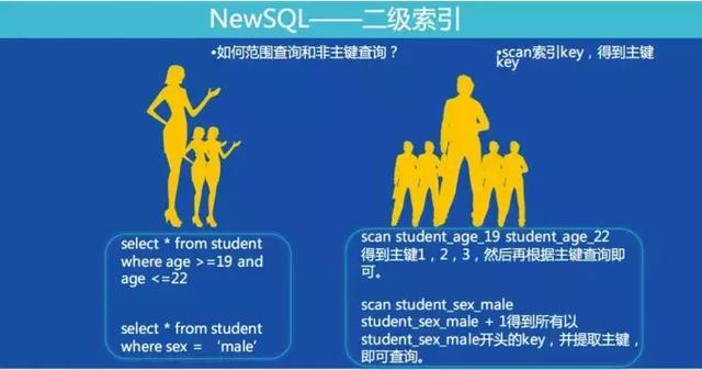 滴滴从KV存储到NewSQL实战