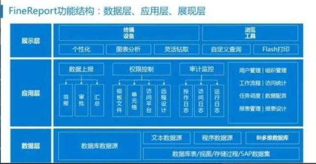 我月薪3W，却不用熬夜加班做报表，这个养老工具，你一定要知道