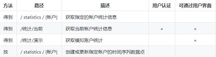 基于Spring Boot 和Spring Cloud和Docker的微服务架构项目实战
