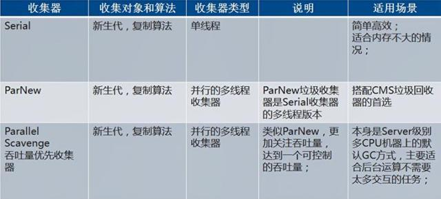 「JAVA进阶架构师指南」之 JVM性能调优