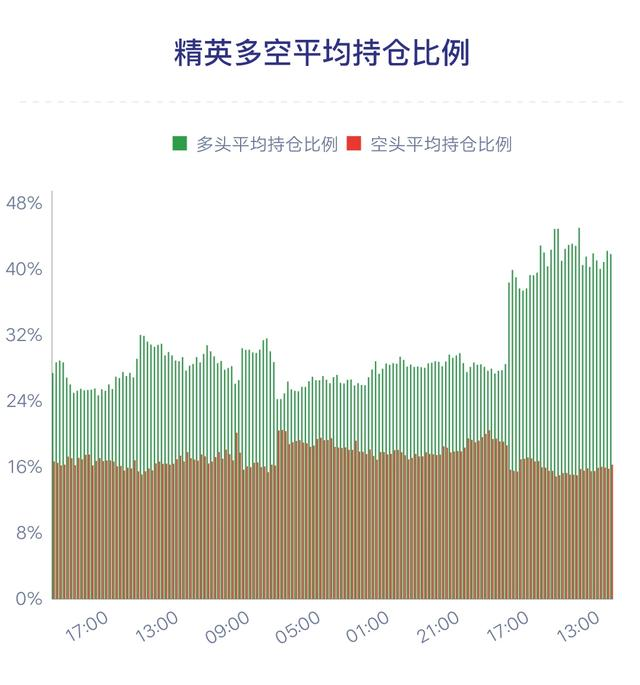 《合约星期五》OKEx季度 0830期合约周报