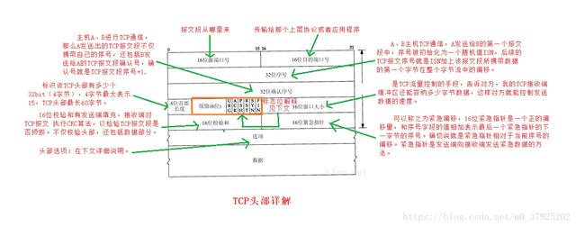 吊打面试官：面试官问到三次握手，我甩出这张脑图，他服了！