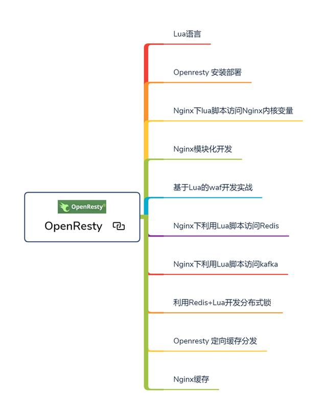 46张路线图带你从提高到年薪百万，步步对标阿里P8互联网架构师