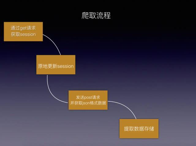 用Python爬取各大网站招聘平台，终于让我给知道对口的工作