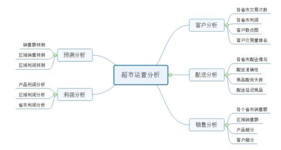 Excel太烦、python太难，我用它就能轻松搞定数据可视化