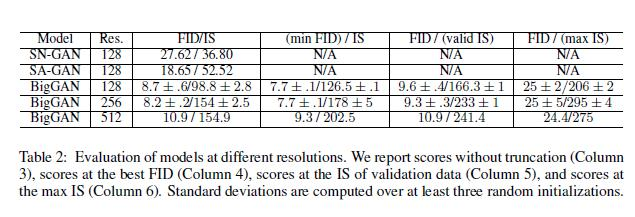 BigGAN高保真自然图像合成的大规模GAN训练
