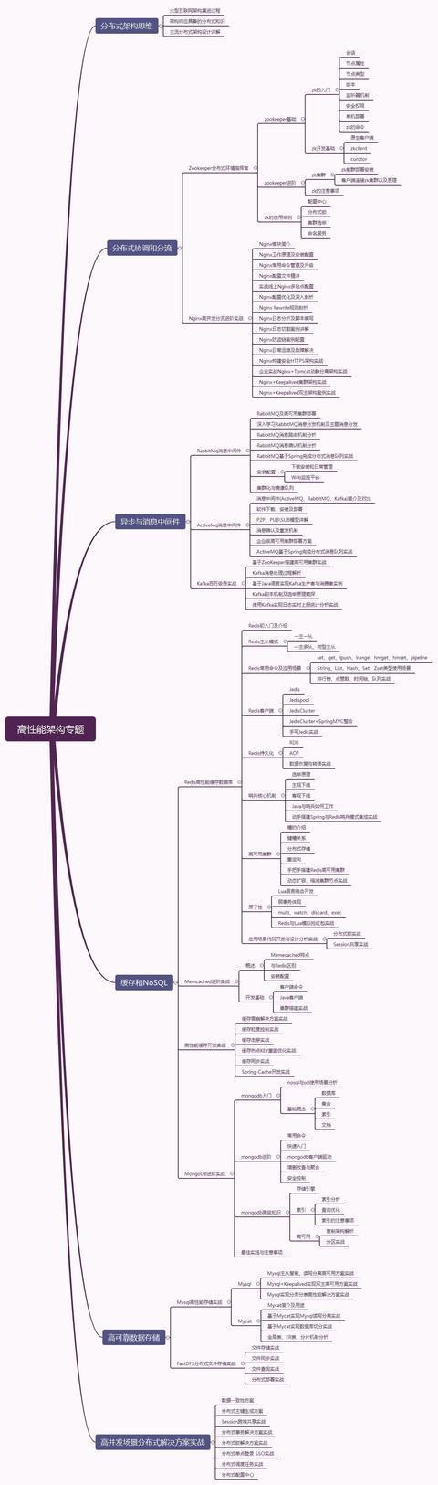 Java开
《一线大厂Java面试题解析+后端开发学习笔记+最新架构讲解视频+实战项目源码讲义》
【docs.qq.com/doc/DSmxTbFJ1cmN1R2dB】 完整内容开源分享
发工作4年还是只会“增删改查”,Java程序员该如何进阶?