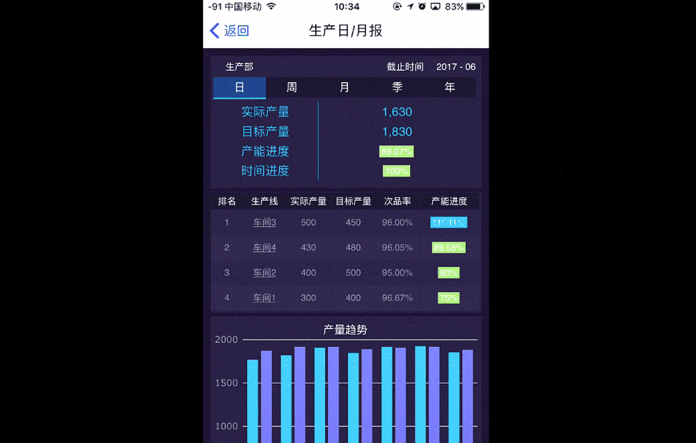 超越Excel、python的数据可视化报表，月薪3W的人都在用
