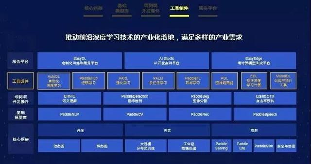 强化学习、联邦学习、图神经网络，飞桨全新工具组件详解