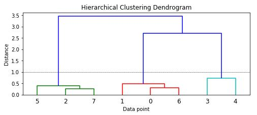 文本数据的传统特征提取方法