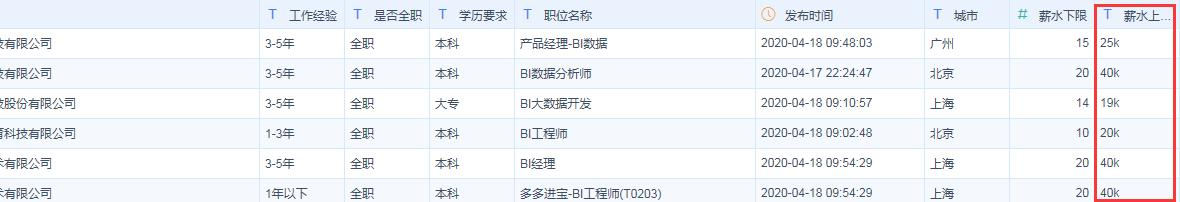 这个工具，可视化分析10W数据后，找到了数据岗位月薪20K的秘诀