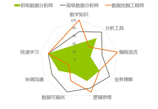 同样是做数据分析，你月薪8k他30k，到底差在了哪？