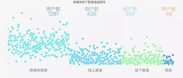 这大概是今年最值得推荐的“数据分析工具”