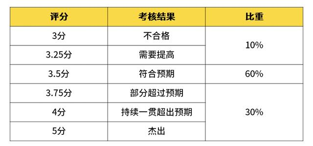 阿里P8终于总结出：SpringCloud+Docker+Tomcat+Nginx实战文档了