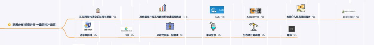阿里资深专家打造从零开始学架构，含阿里内部技术栈PPT、PFD实战