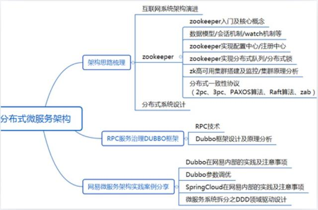 985毕业，工作3年，分享从阿里辞职到了国企的一路辛酸和经验