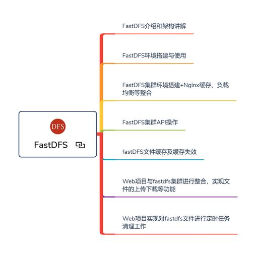 46张路线图带你从提高到年薪百万，步步对标阿里P8互联网架构师