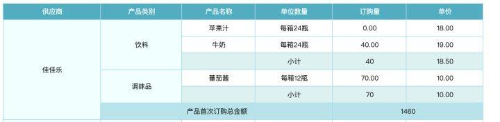 再复杂的报表，用这3种方式，都能解决！