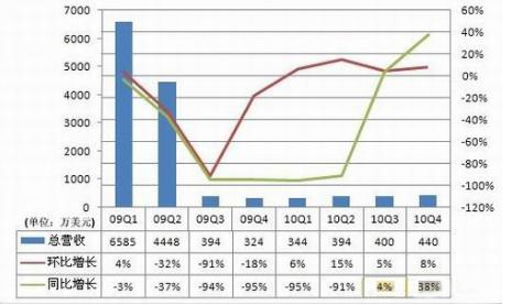 2020年领导最满意的可视化工具！分分钟做好数据报表，吊打python