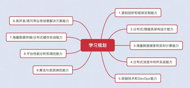 被裁半年后成功進入阿里定級P7，他是咋做到的？