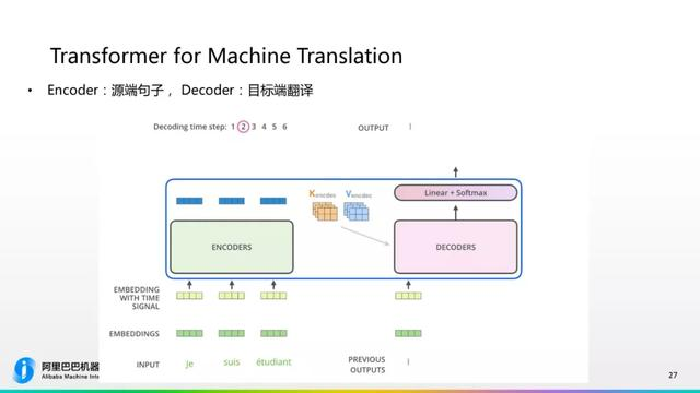 Transformer新型神经网络在机器翻译中的应用 | 百万人学AI