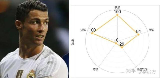 梅西、内马尔、姆巴佩谁才是最佳全能战士？对比数据后发现是他