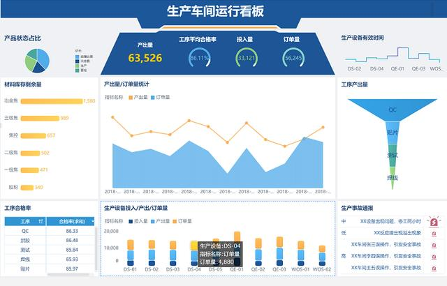 阿里大数据部门真实工作场景，和你想象的一样吗？