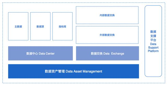 你与顶级架构师的差距，可能就在这个数据中台解决方案