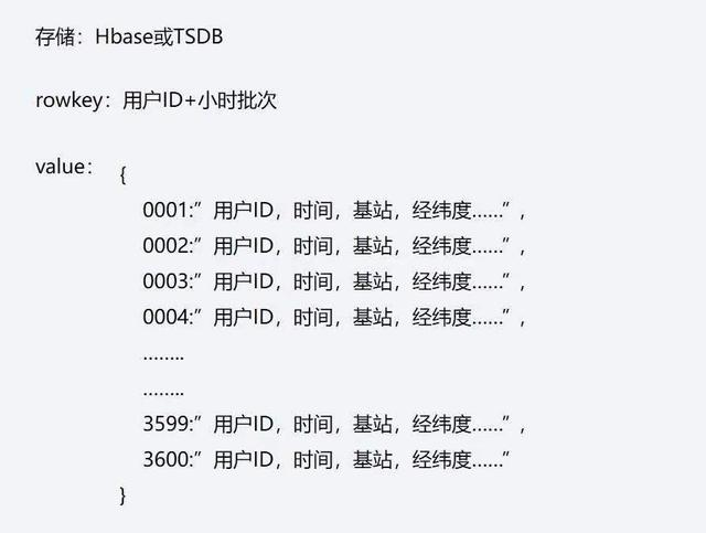 我花10个小时，写出了小白也能看懂的阿里数据中台分析